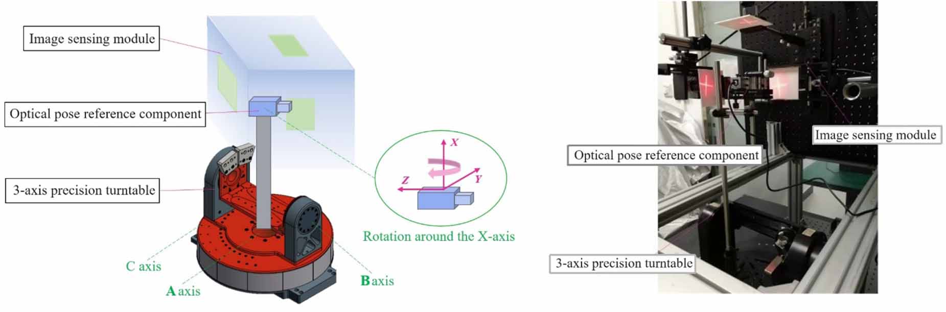 Measuring the pose repeatability accuracy of the industrial robot end ...