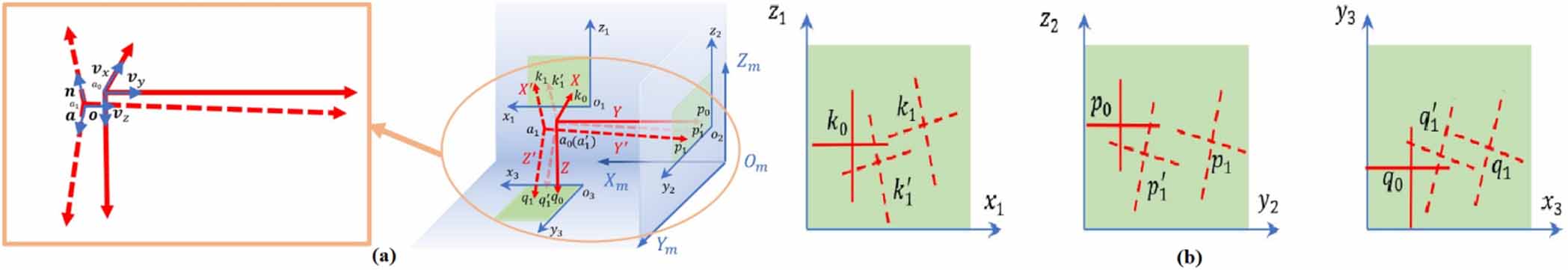 Measuring the pose repeatability accuracy of the industrial robot end ...