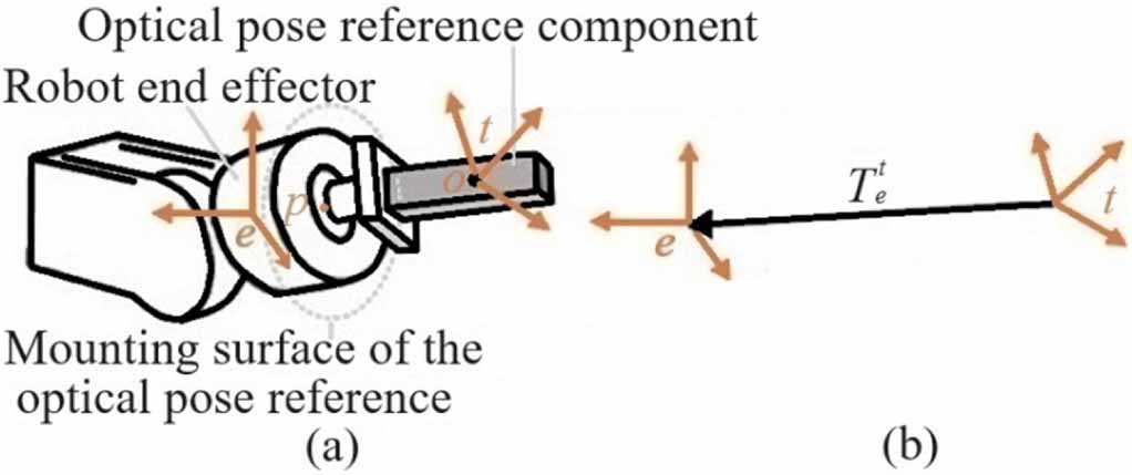 Measuring the pose repeatability accuracy of the industrial robot end ...
