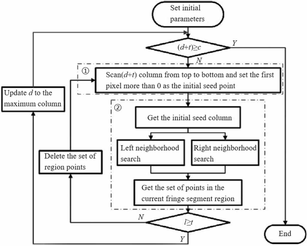 Measuring the pose repeatability accuracy of the industrial robot end ...