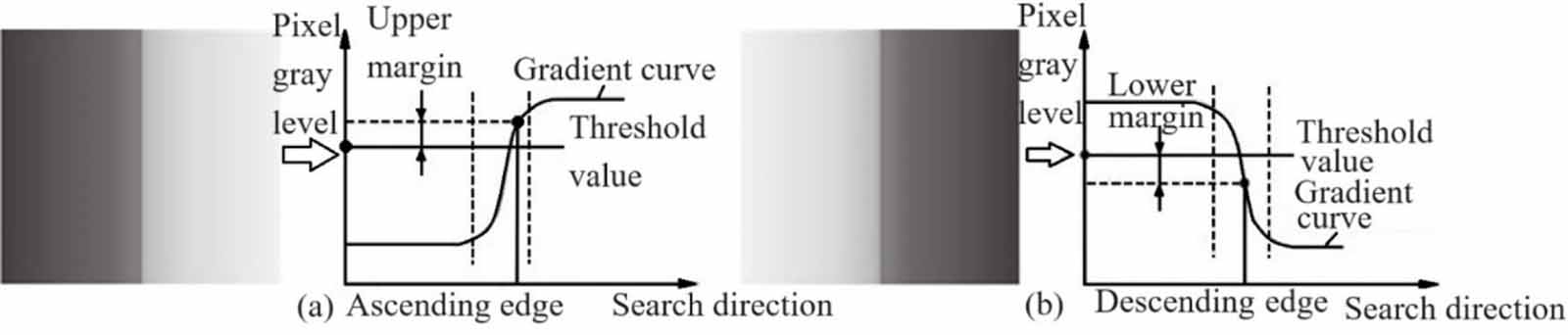 Measuring the pose repeatability accuracy of the industrial robot end ...
