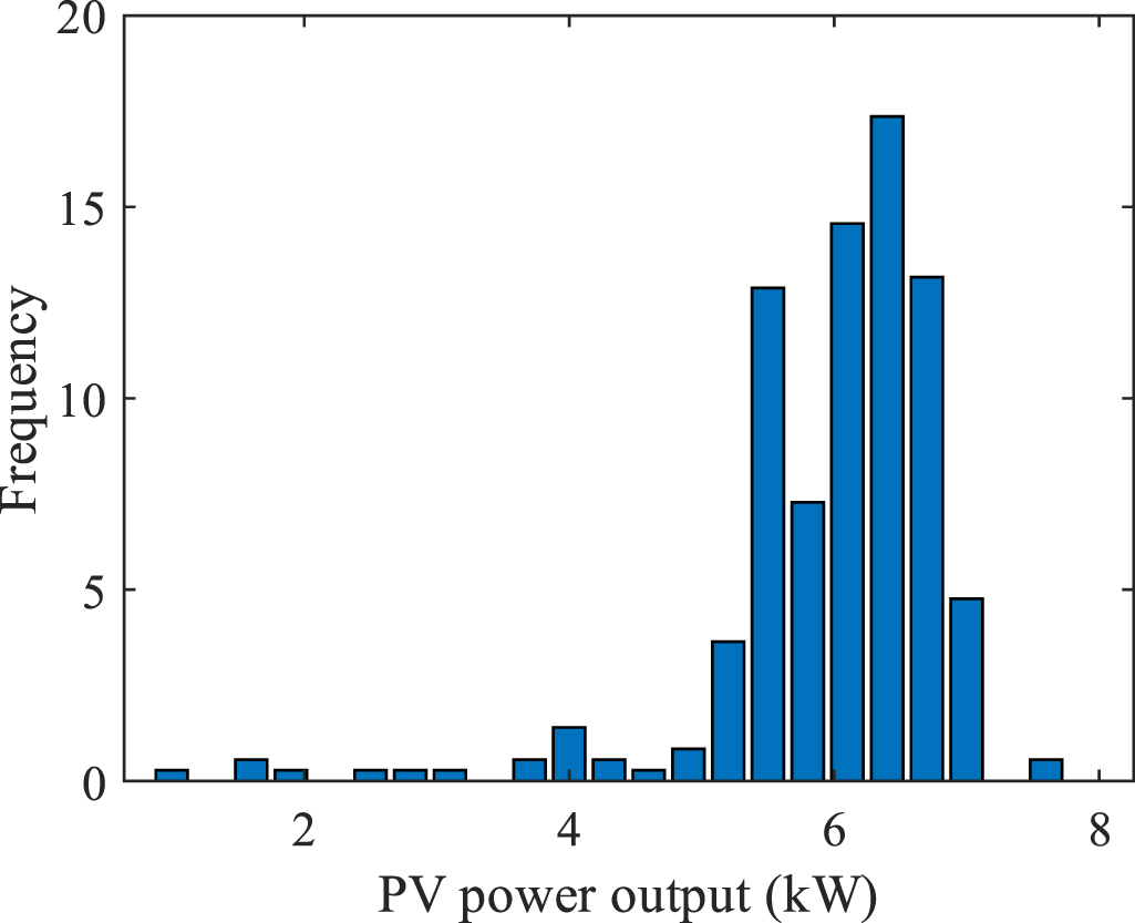 On soft measurement modeling for predicting photovoltaic power