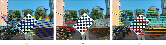 Camera LiDAR calibration: an automatic and accurate method with novel ...