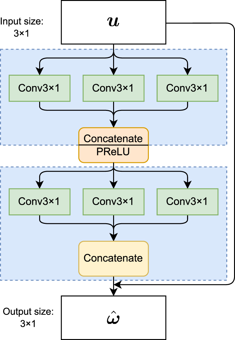 TinyGC-Net: an extremely tiny network for calibrating MEMS gyroscopes ...