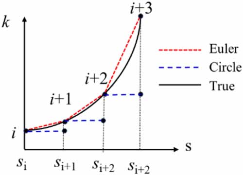 Optical fiber shape reconstruction algorithm based on 3D Euler spiral ...