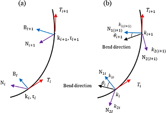 Optical fiber shape reconstruction algorithm based on 3D Euler spiral ...