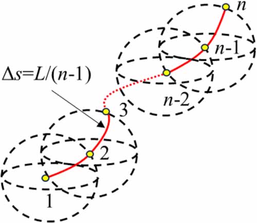 Optical fiber shape reconstruction algorithm based on 3D Euler spiral ...