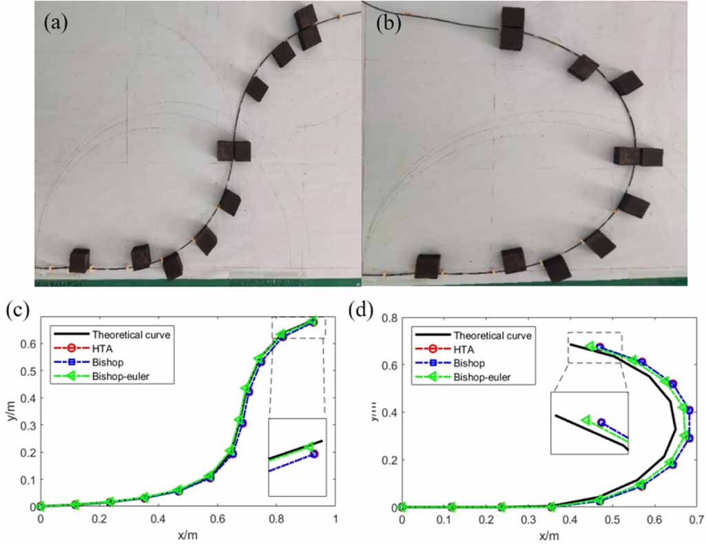 Optical fiber shape reconstruction algorithm based on 3D Euler spiral ...
