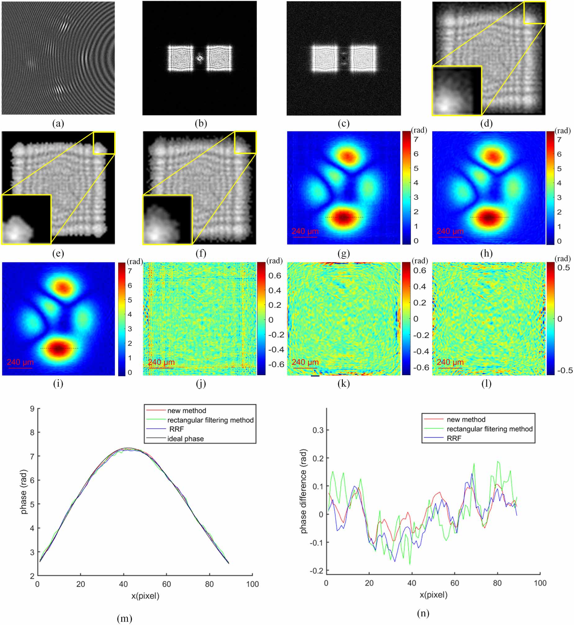 Fast and accurate phase processing in off-axis digital holography ...