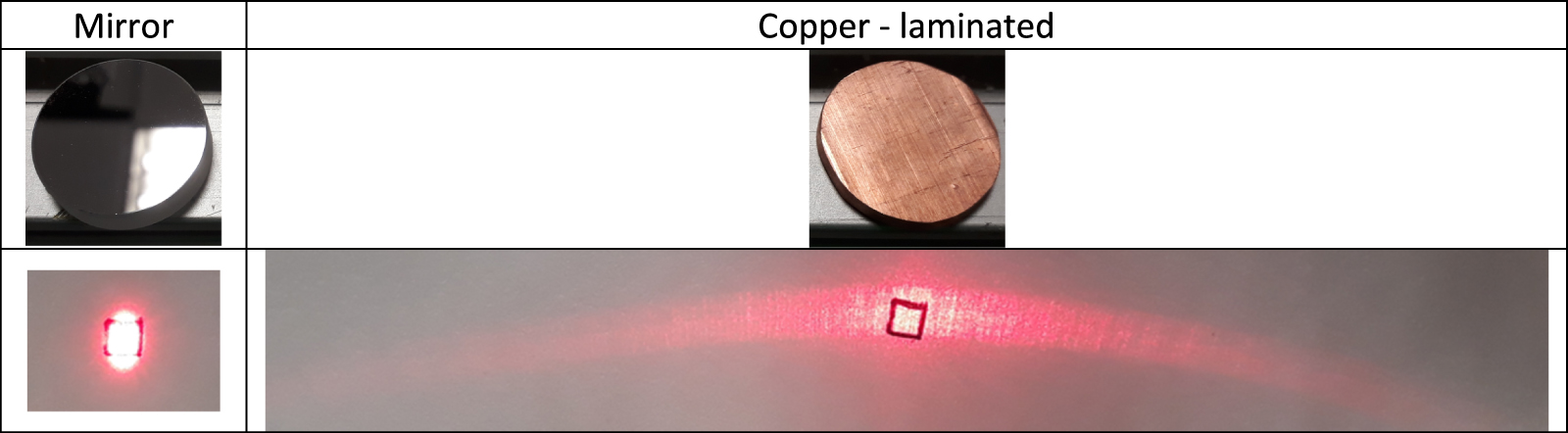 Measures of solid-state material and powder bed absorptivity in the ...