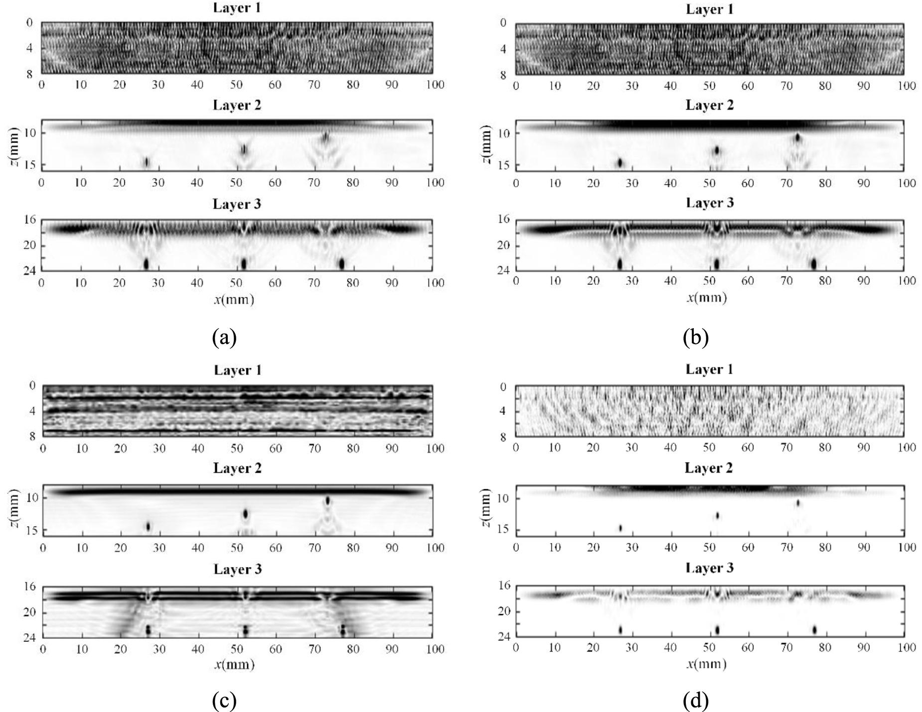 Multi-layered medium ultrasonic phased array sparse TFM imaging based ...