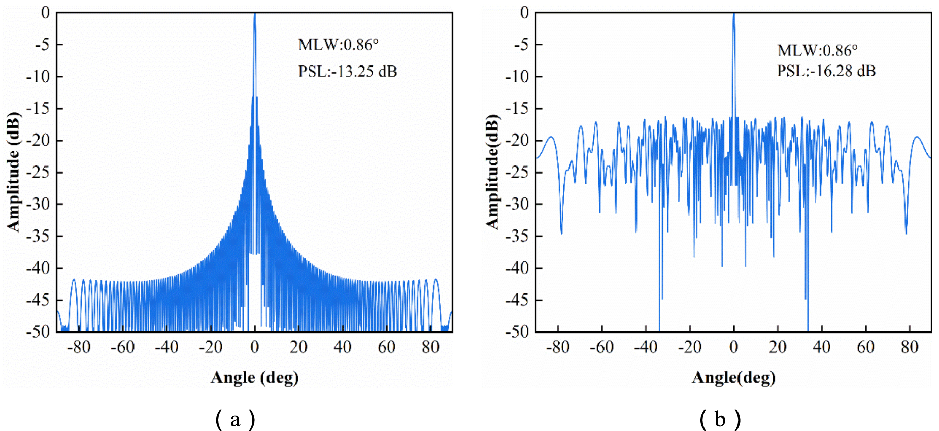 Multi-layered medium ultrasonic phased array sparse TFM imaging based ...