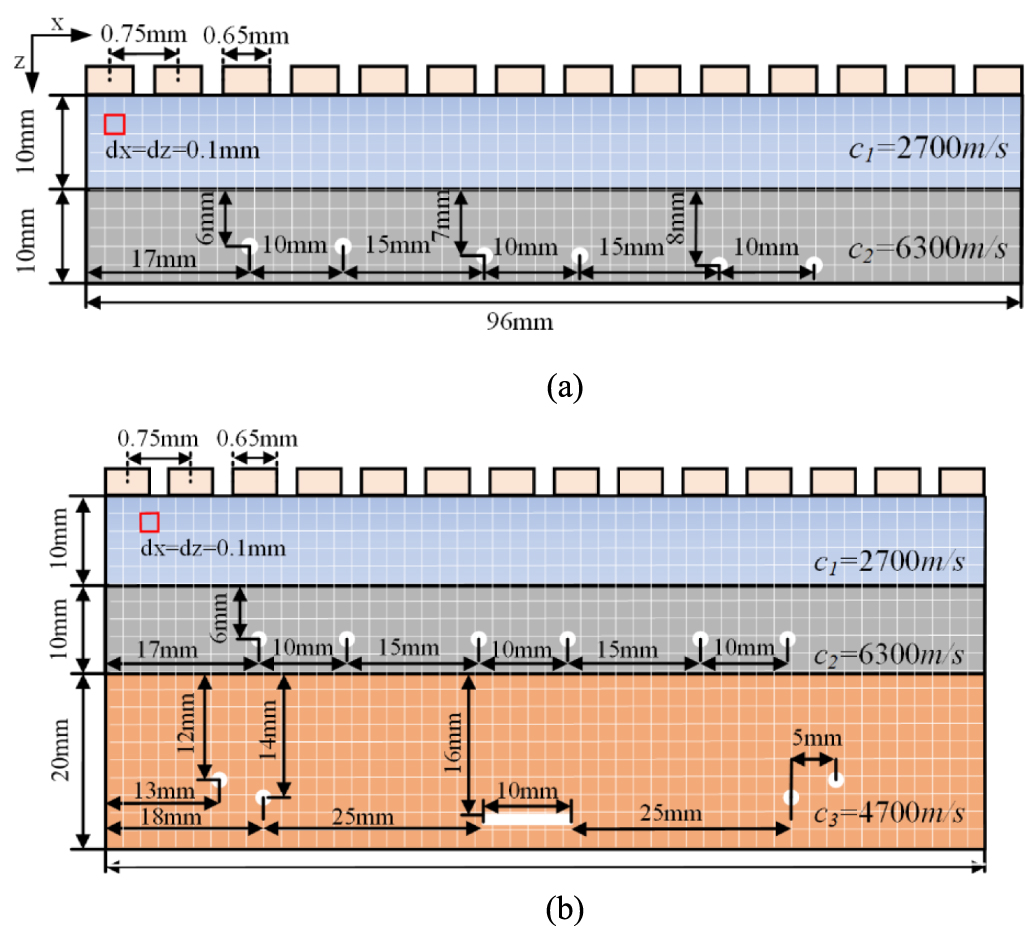 Multi-layered medium ultrasonic phased array sparse TFM imaging based ...
