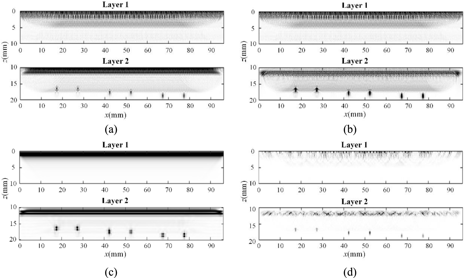 Multi-layered medium ultrasonic phased array sparse TFM imaging based ...