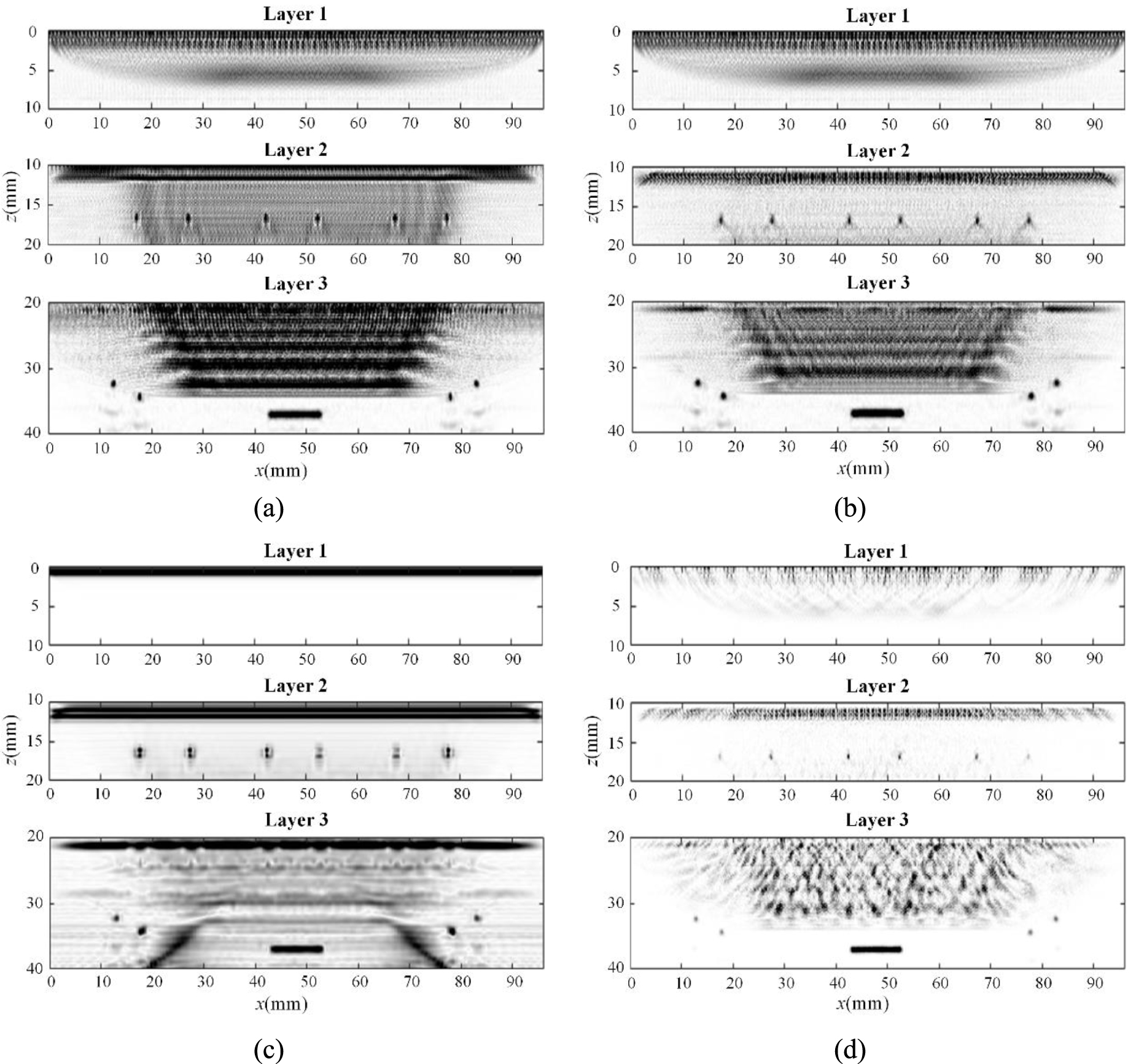 Multi-layered medium ultrasonic phased array sparse TFM imaging based ...