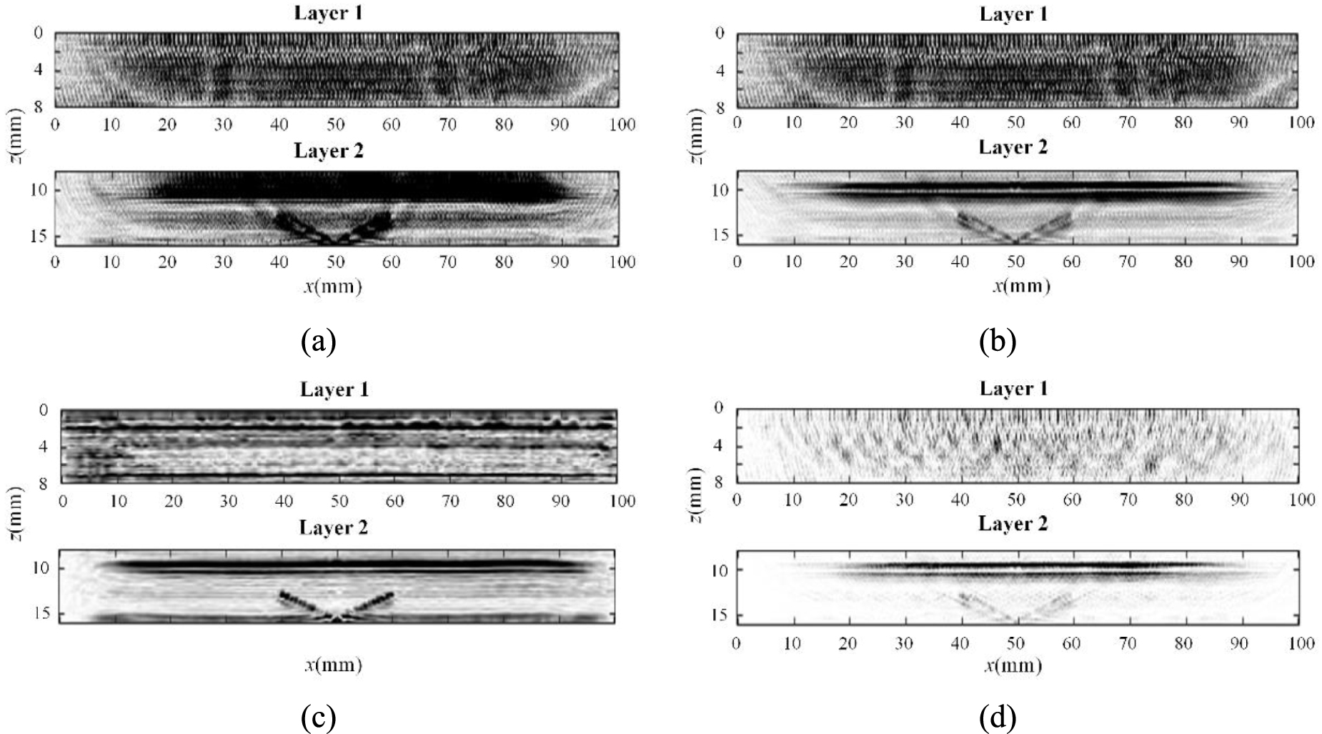 Multi-layered medium ultrasonic phased array sparse TFM imaging based ...