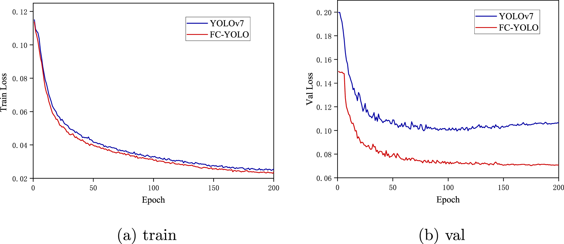 FC-YOLO: an aircraft skin defect detection algorithm based on multi ...