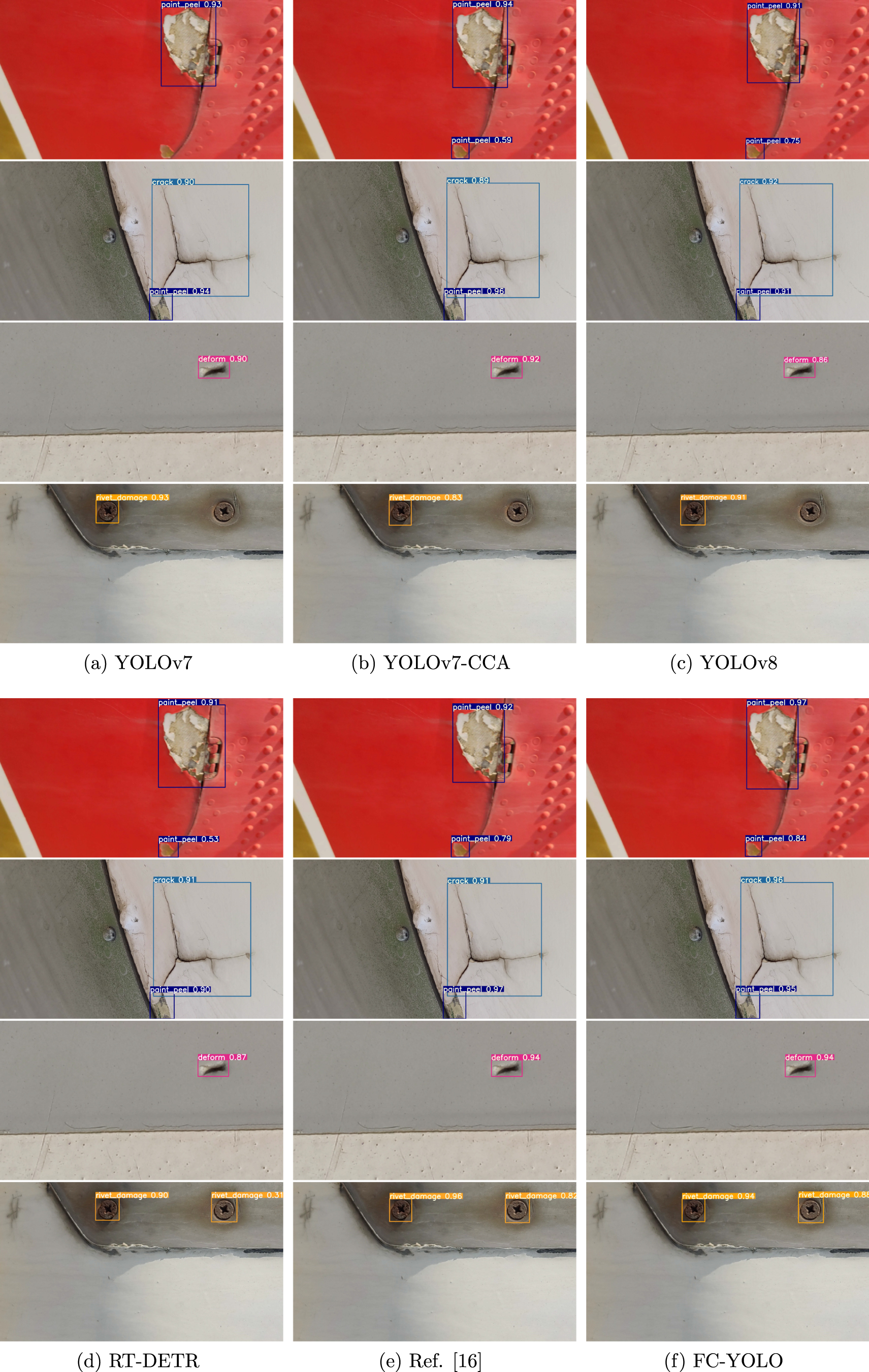 FC-YOLO: an aircraft skin defect detection algorithm based on multi ...