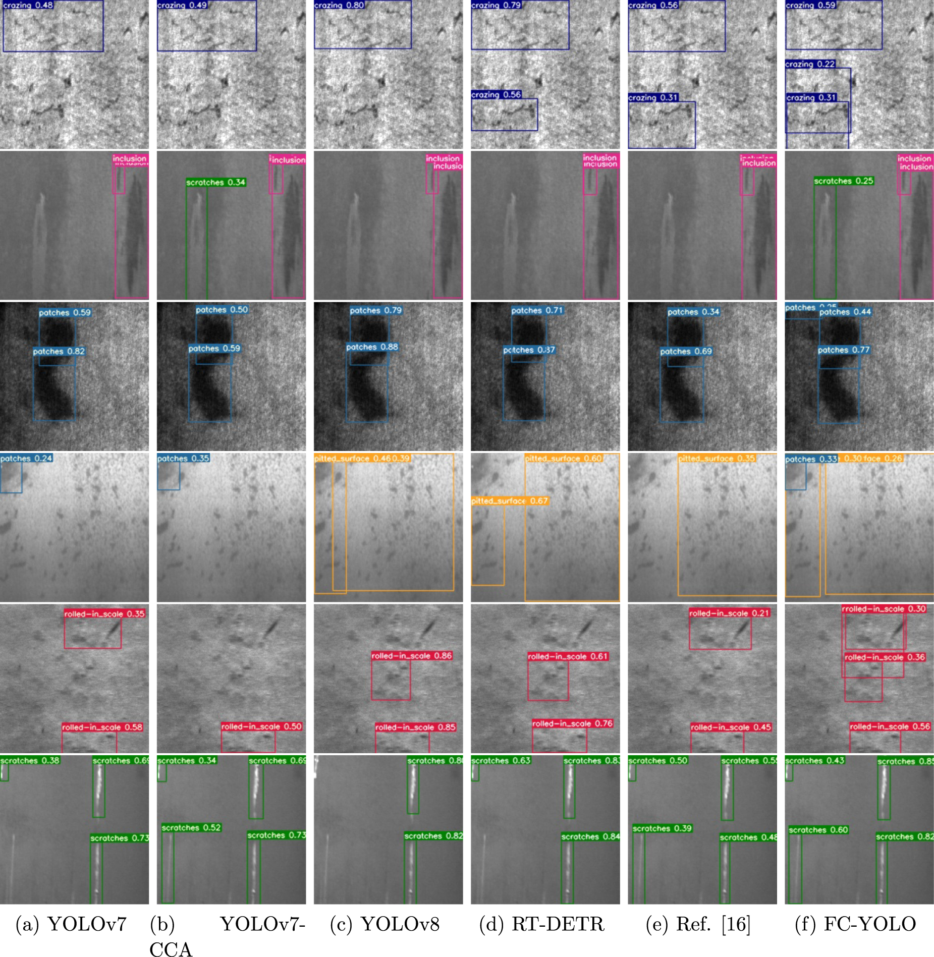 FC-YOLO: an aircraft skin defect detection algorithm based on multi ...