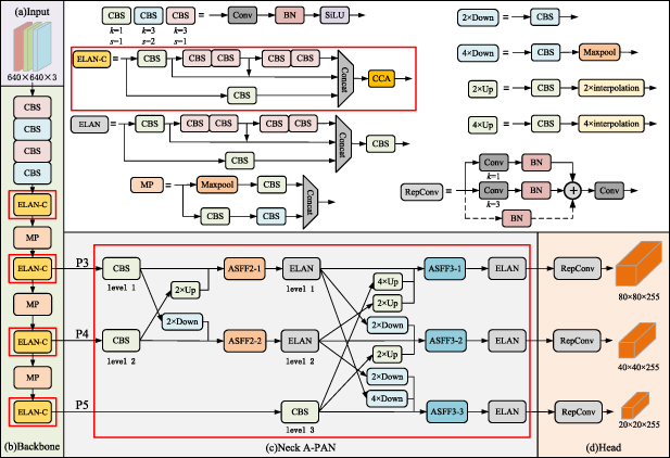 FC-YOLO: an aircraft skin defect detection algorithm based on multi ...