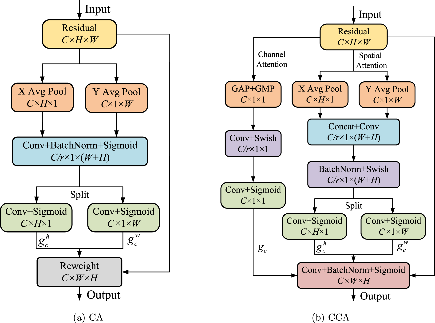 FC-YOLO: an aircraft skin defect detection algorithm based on multi ...
