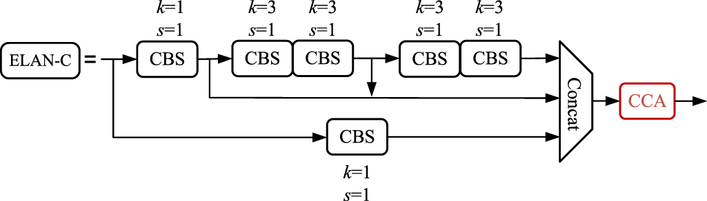 FC-YOLO: an aircraft skin defect detection algorithm based on multi ...