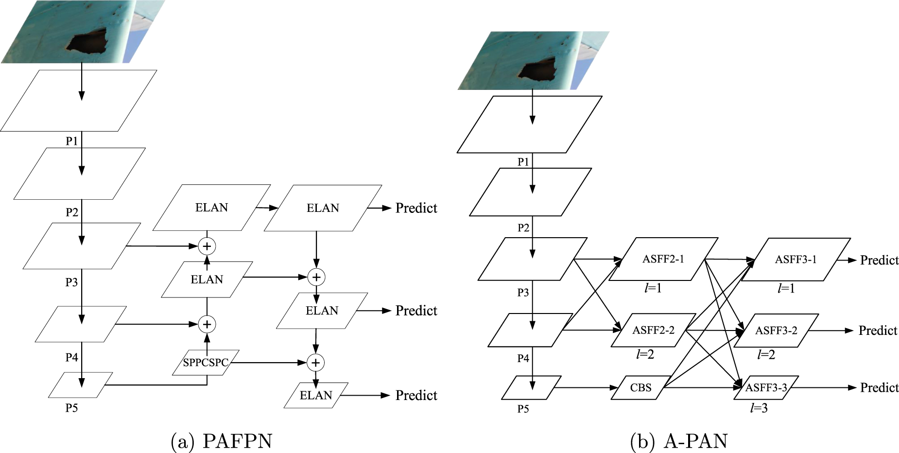FC-YOLO: an aircraft skin defect detection algorithm based on multi ...