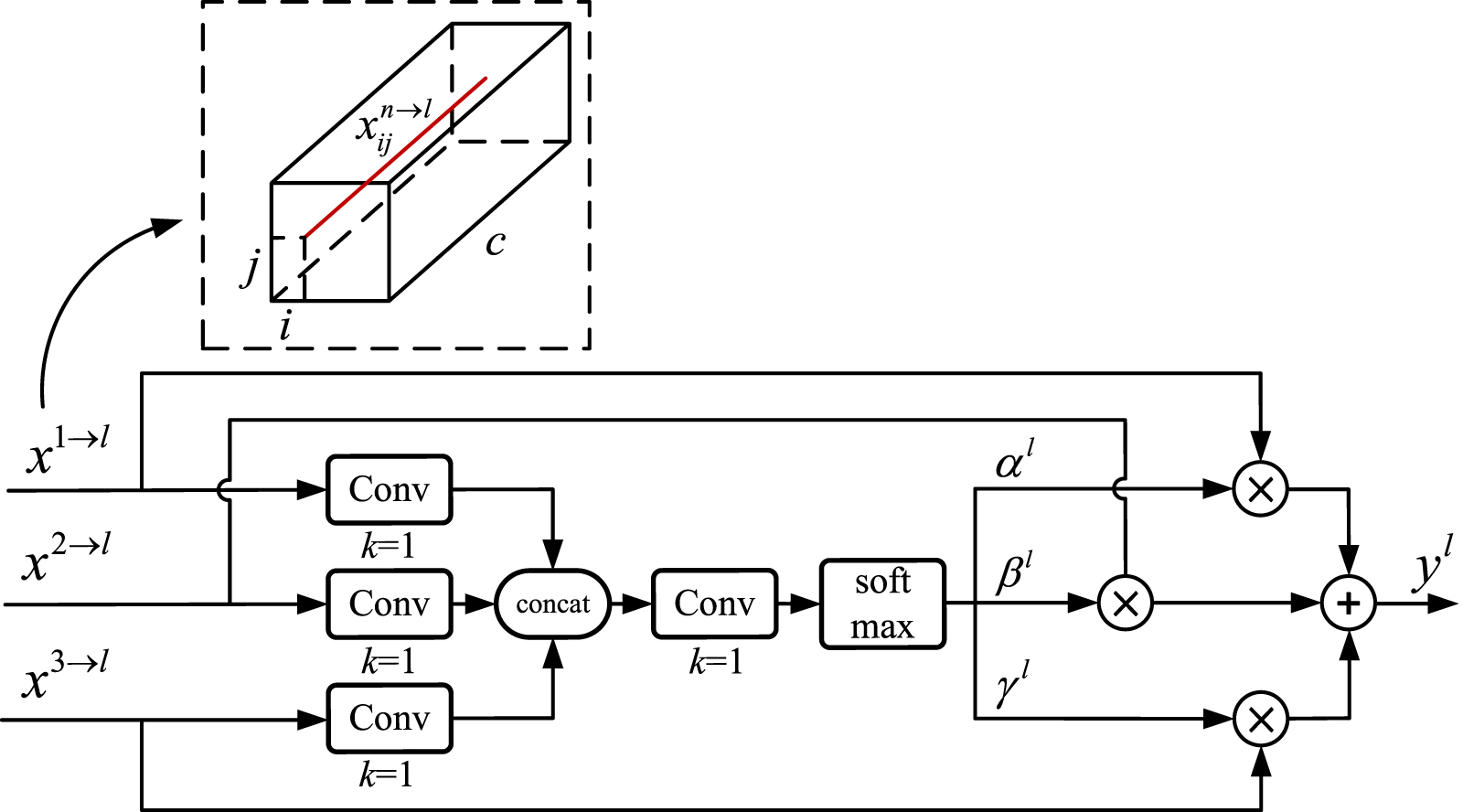 FC-YOLO: an aircraft skin defect detection algorithm based on multi ...