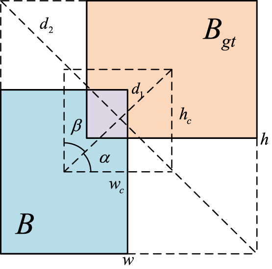 FC-YOLO: an aircraft skin defect detection algorithm based on multi ...