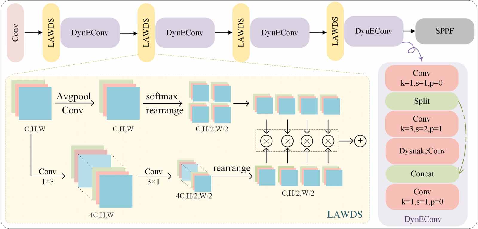 EDASNet: efficient dynamic adaptive-scale network for infrared ...