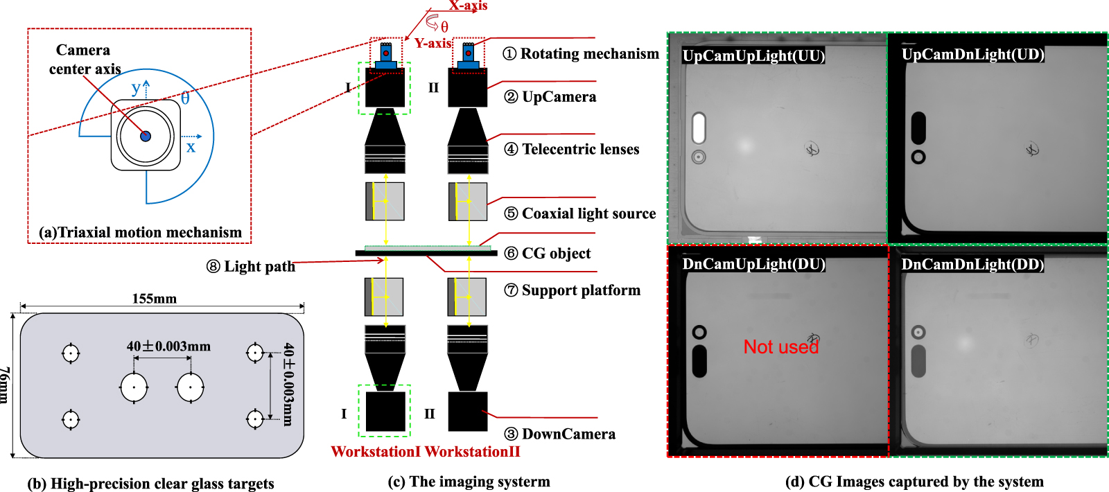 Automated inspection approach for OCA particles in multi-layered cover ...
