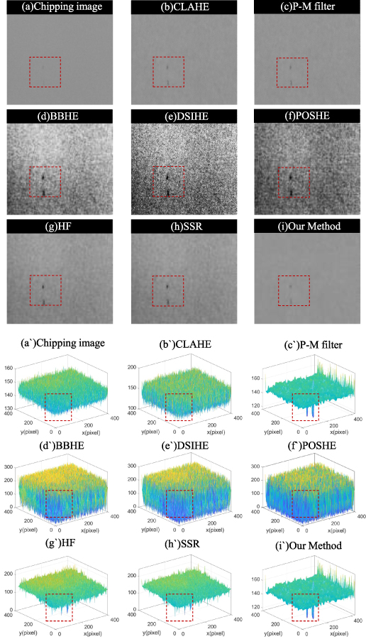 Automated inspection approach for OCA particles in multi-layered cover ...