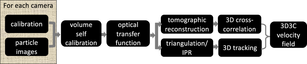 Bayesian reconstruction of 3D particle positions in high-seeding ...
