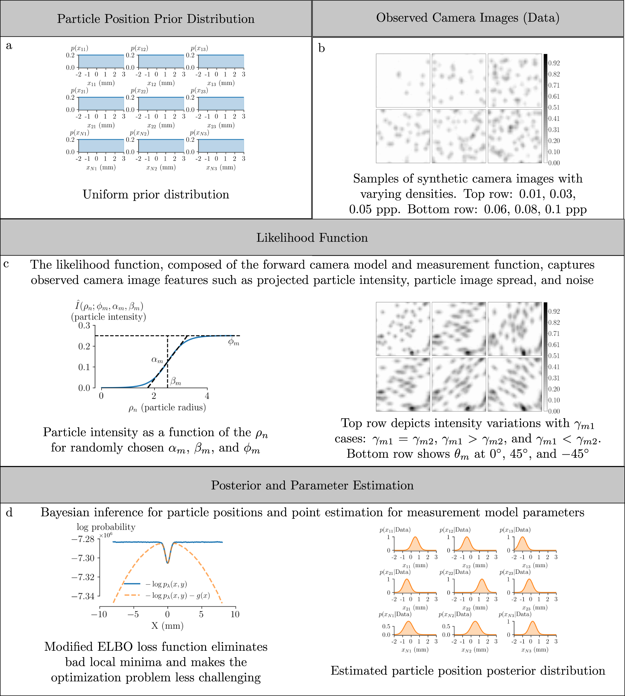 Bayesian reconstruction of 3D particle positions in high-seeding ...