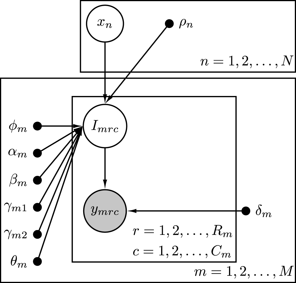 Bayesian reconstruction of 3D particle positions in high-seeding ...