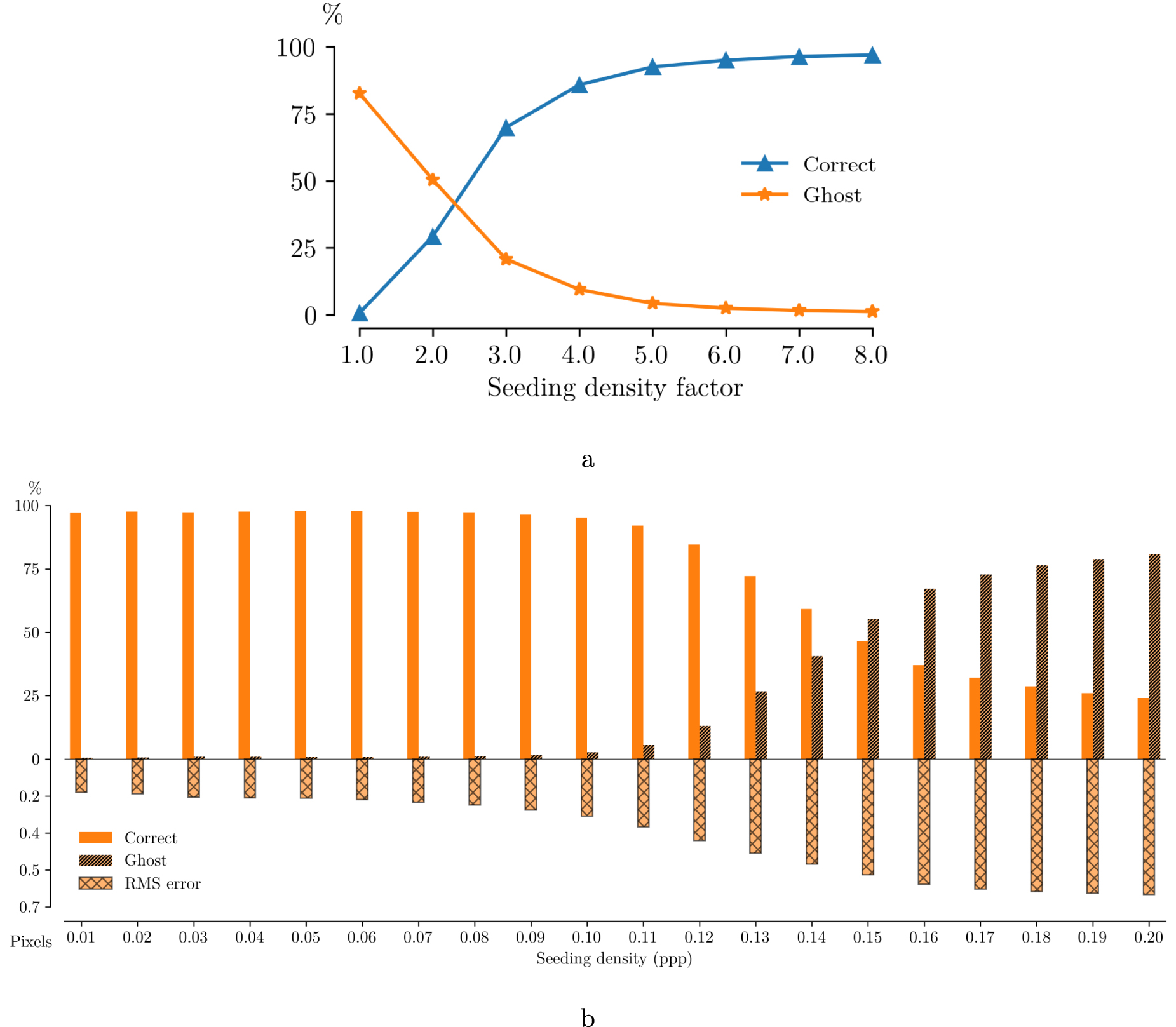 Bayesian reconstruction of 3D particle positions in high-seeding ...