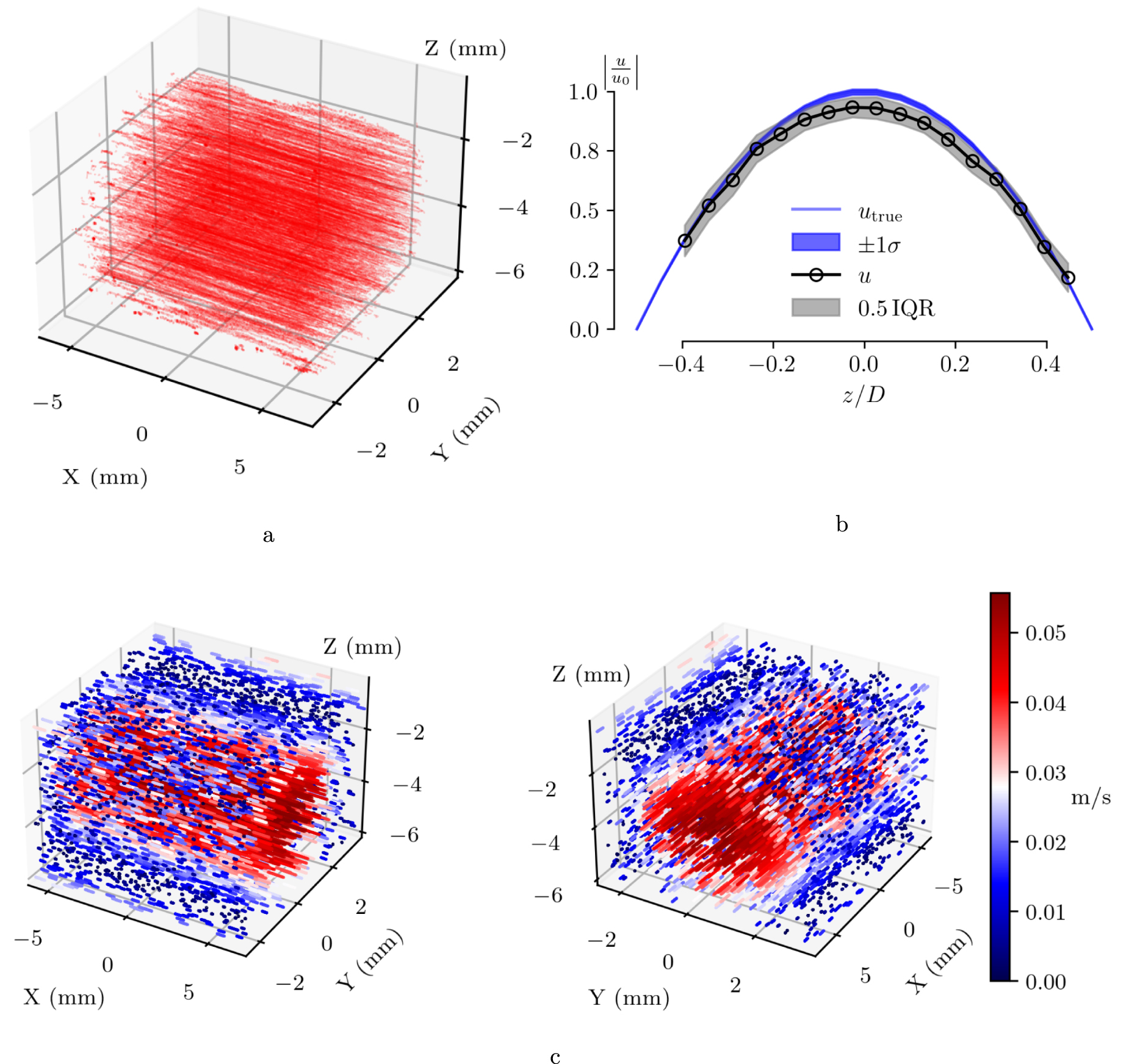 Bayesian reconstruction of 3D particle positions in high-seeding ...