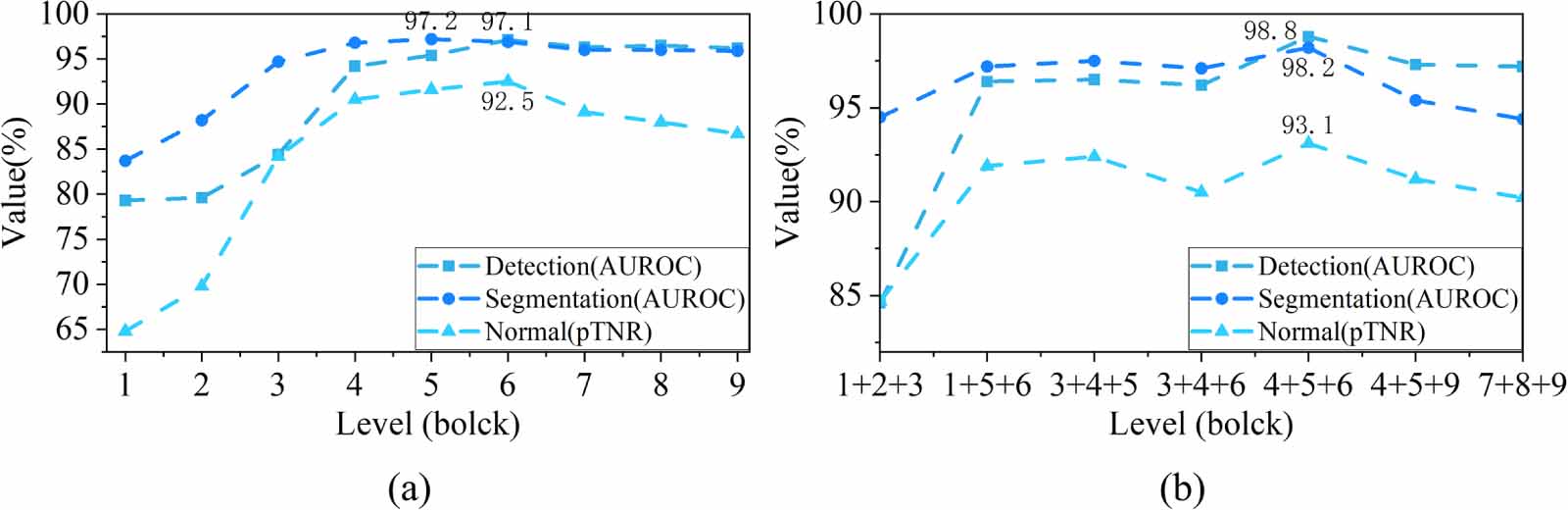 Industrial image anomaly detection based on multi Gaussian discriminant ...