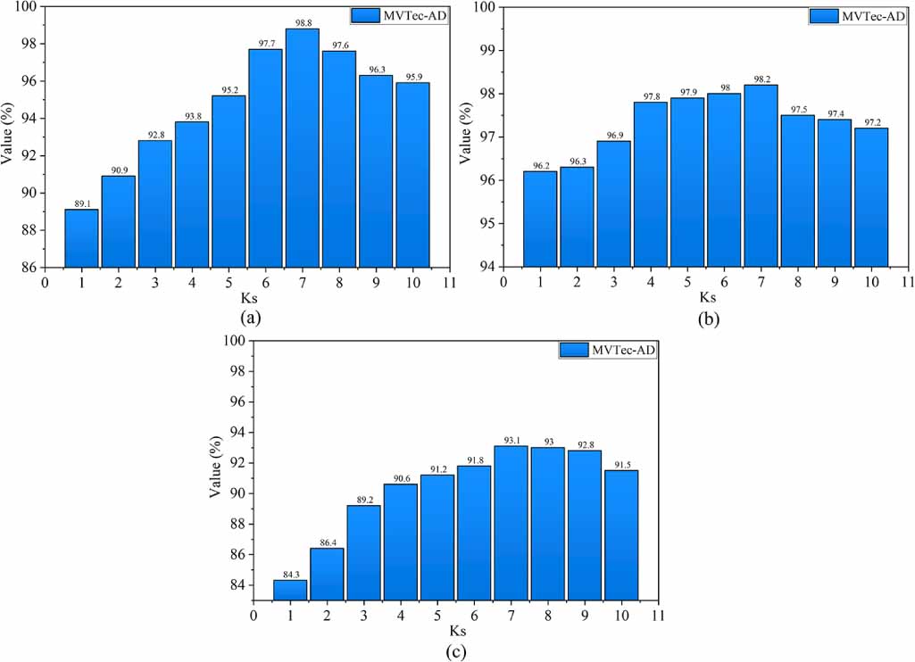 Industrial image anomaly detection based on multi Gaussian discriminant ...