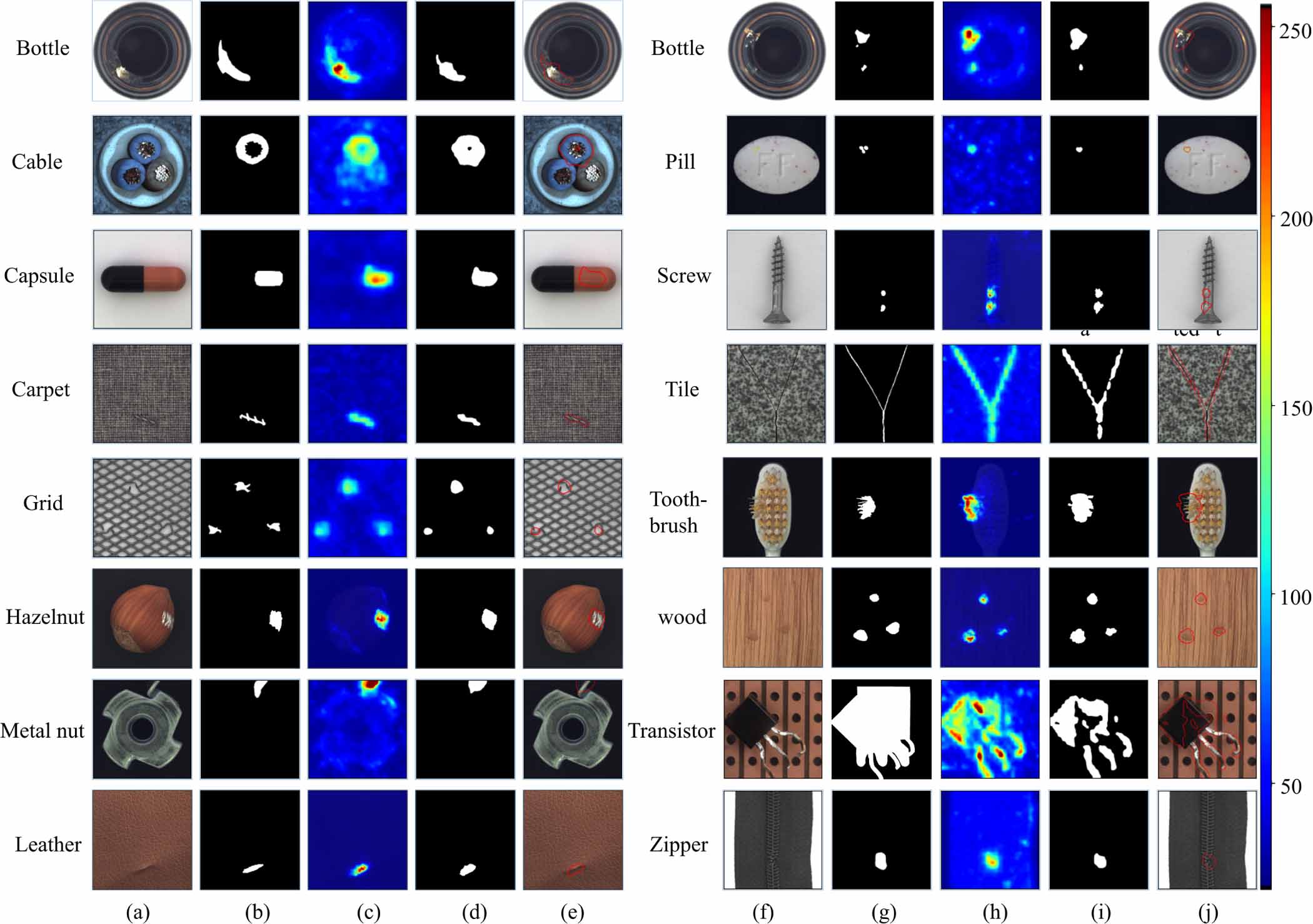Industrial image anomaly detection based on multi Gaussian discriminant ...