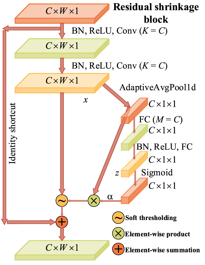 Patch ModernTCN-Mixer: a dual-task temporal convolutional network ...