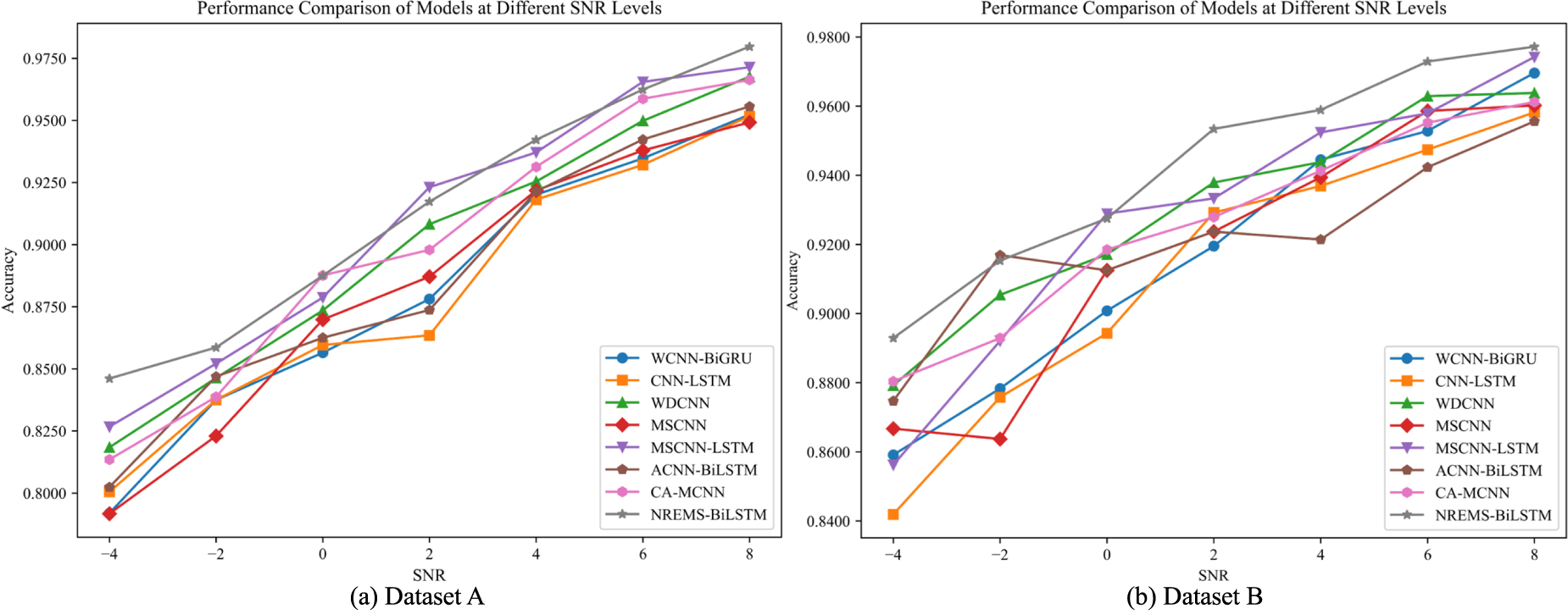 Fault diagnosis method of rolling bearing based on noise reduction ...
