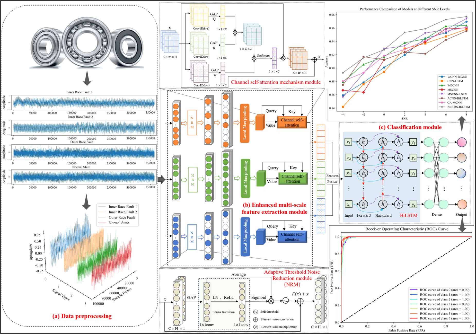 Fault diagnosis method of rolling bearing based on noise reduction ...