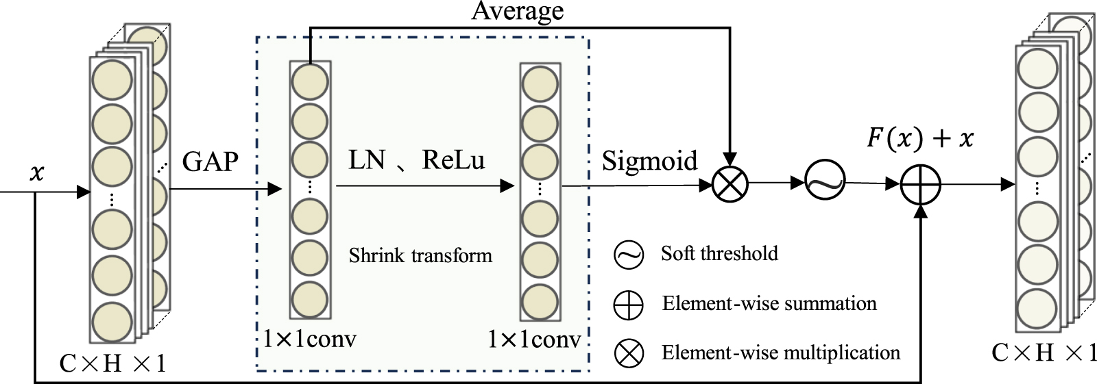 Fault diagnosis method of rolling bearing based on noise reduction ...