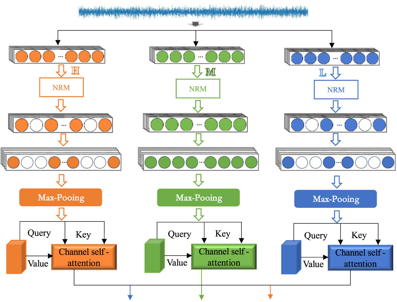 Fault diagnosis method of rolling bearing based on noise reduction ...