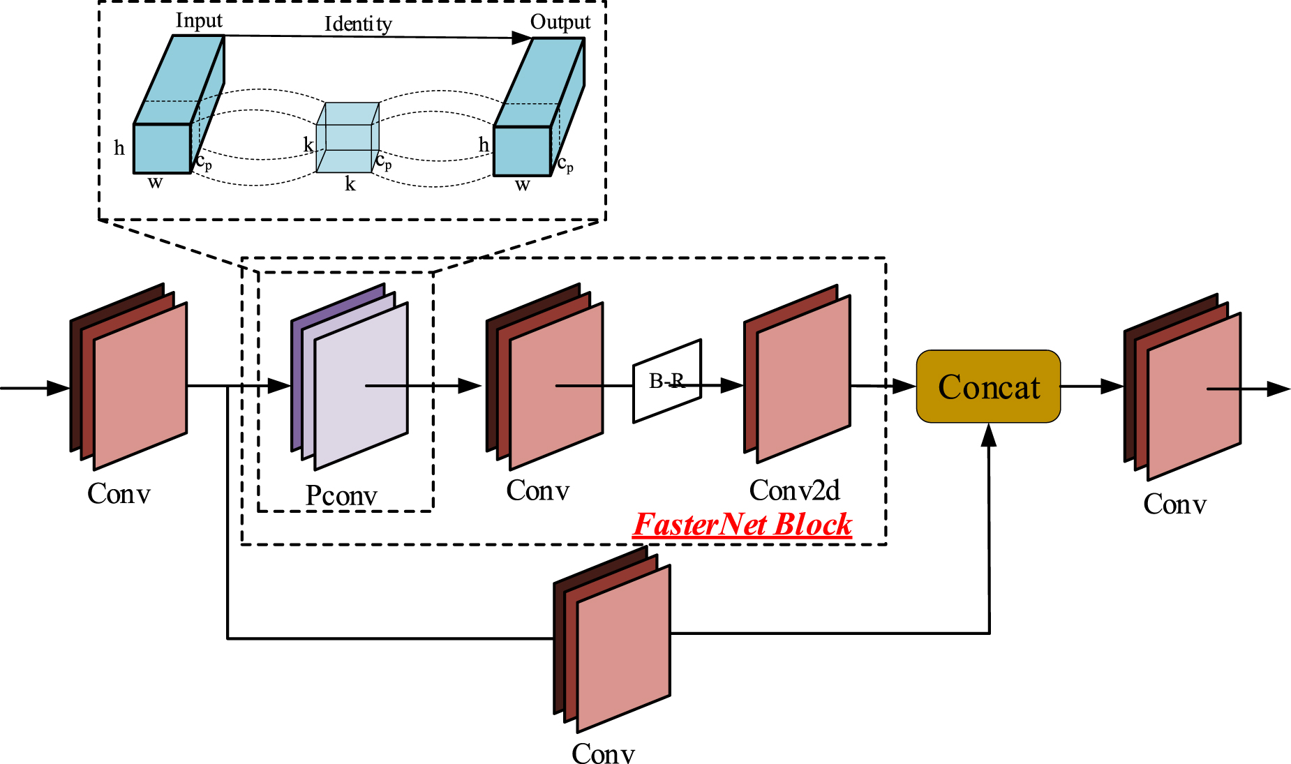 Partial Convolution Pconv Fault detection method for transmission line components based on ...