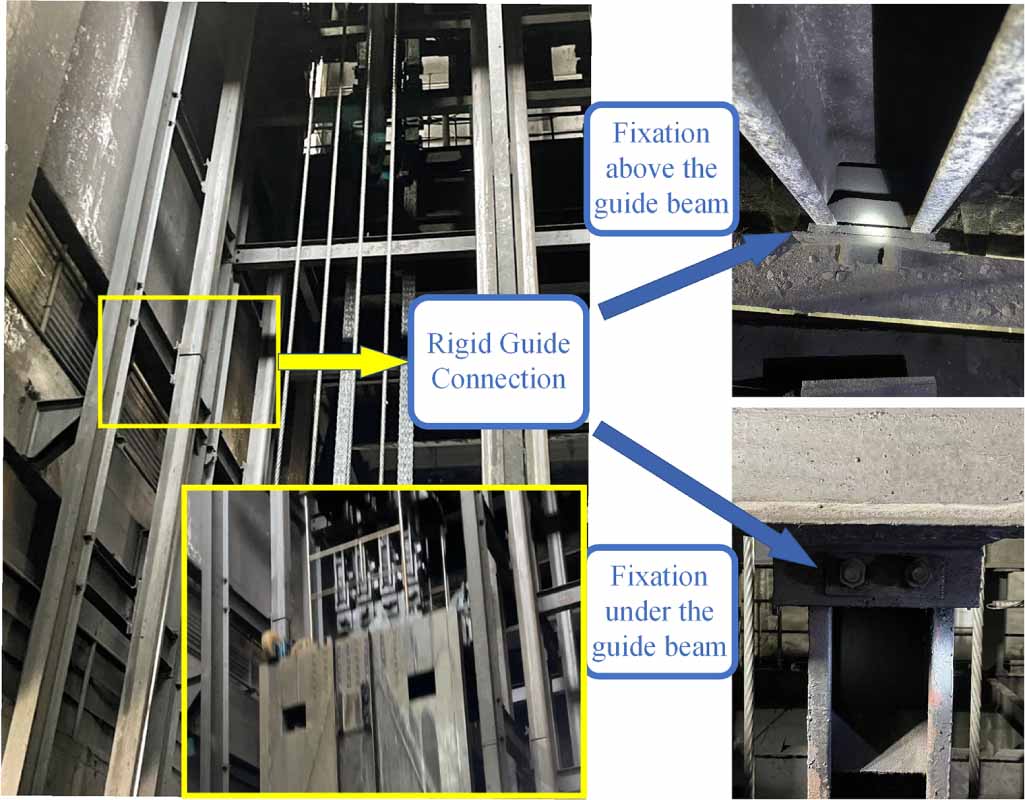 Example Of Rigid Guideposts Research on fault diagnosis of rigid guide in hoist system based on ...