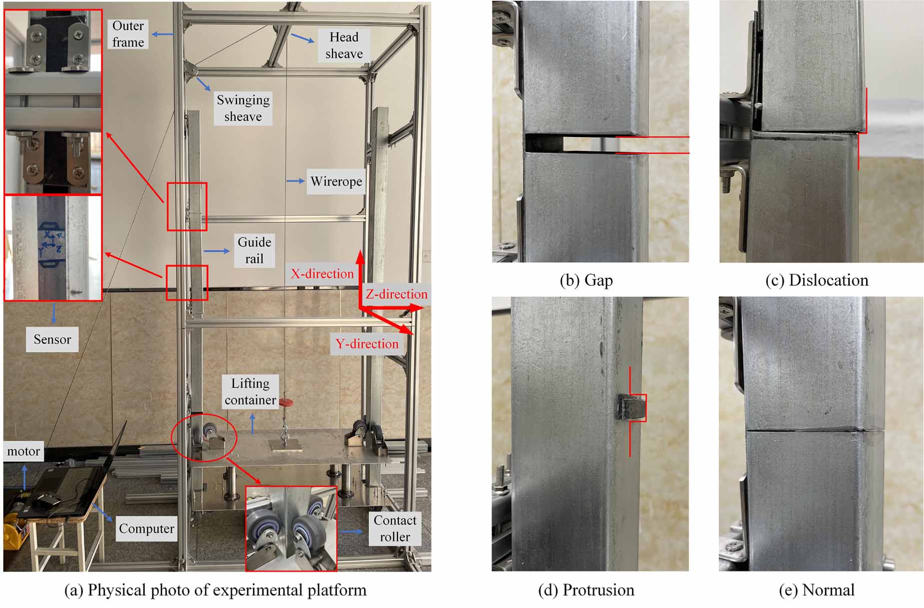 Example Of Rigid Guideposts Research on fault diagnosis of rigid guide in hoist system based on ...