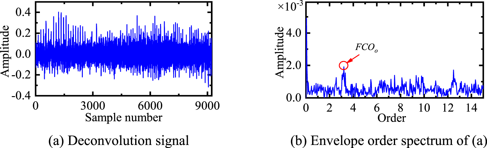 A two-step bearing fault diagnosis strategy under variable speed based ...