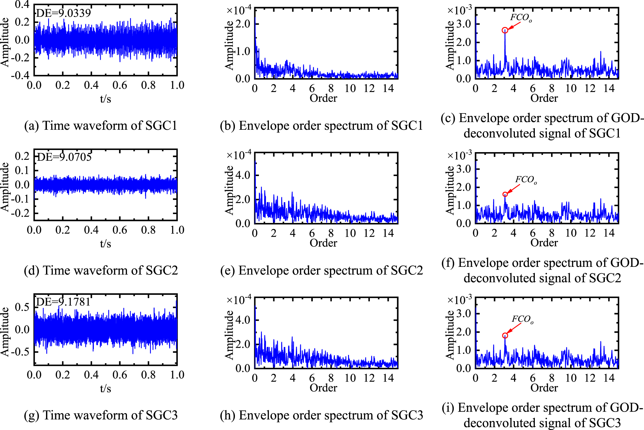 A two-step bearing fault diagnosis strategy under variable speed based ...